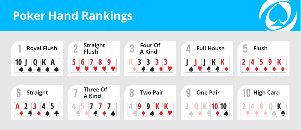 أنواع الأيادي الرابحة في لعبة البوكر اون لاين